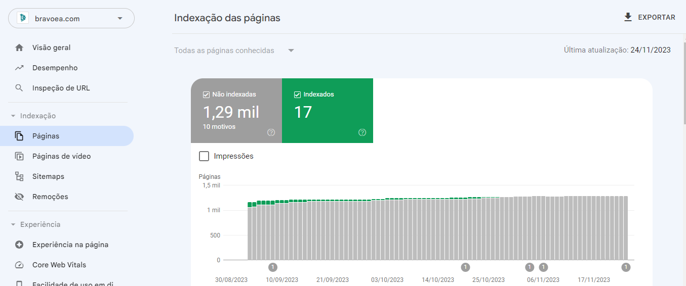 Bravo malware indexing recovery