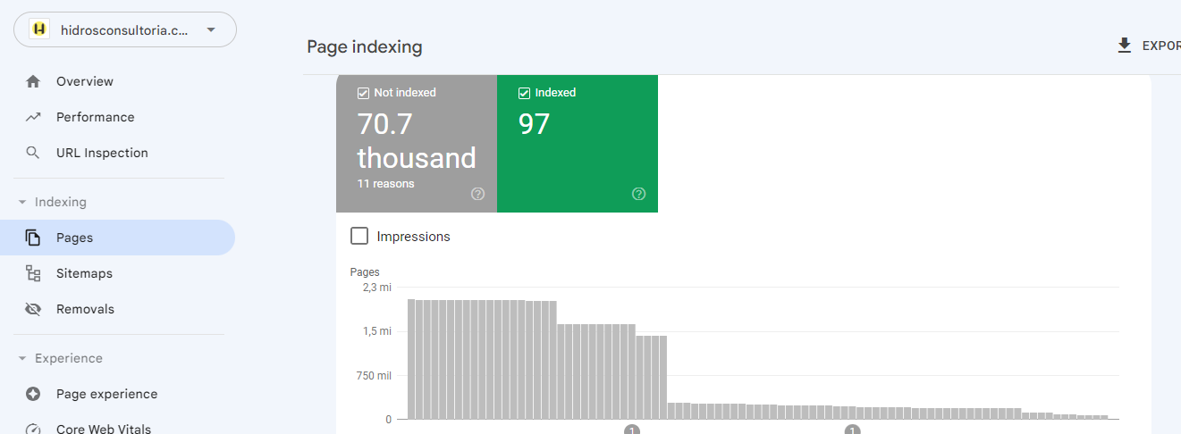 Hidros Consultoria malware indexing recovery