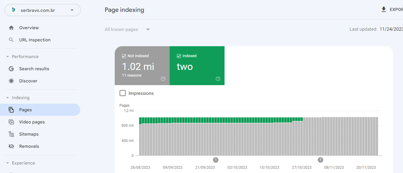 Serbravo malware indexing recovery